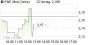 PNE WIND-Aktie: Gute Erholungschancen - Aktienanalyse (Aktien-Global.de) | Aktien des Tages | aktiencheck.de